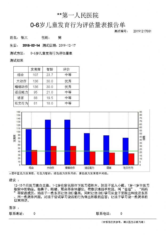 0岁～6岁儿童发育行为评估量表(儿心量表-‖) 评估系统